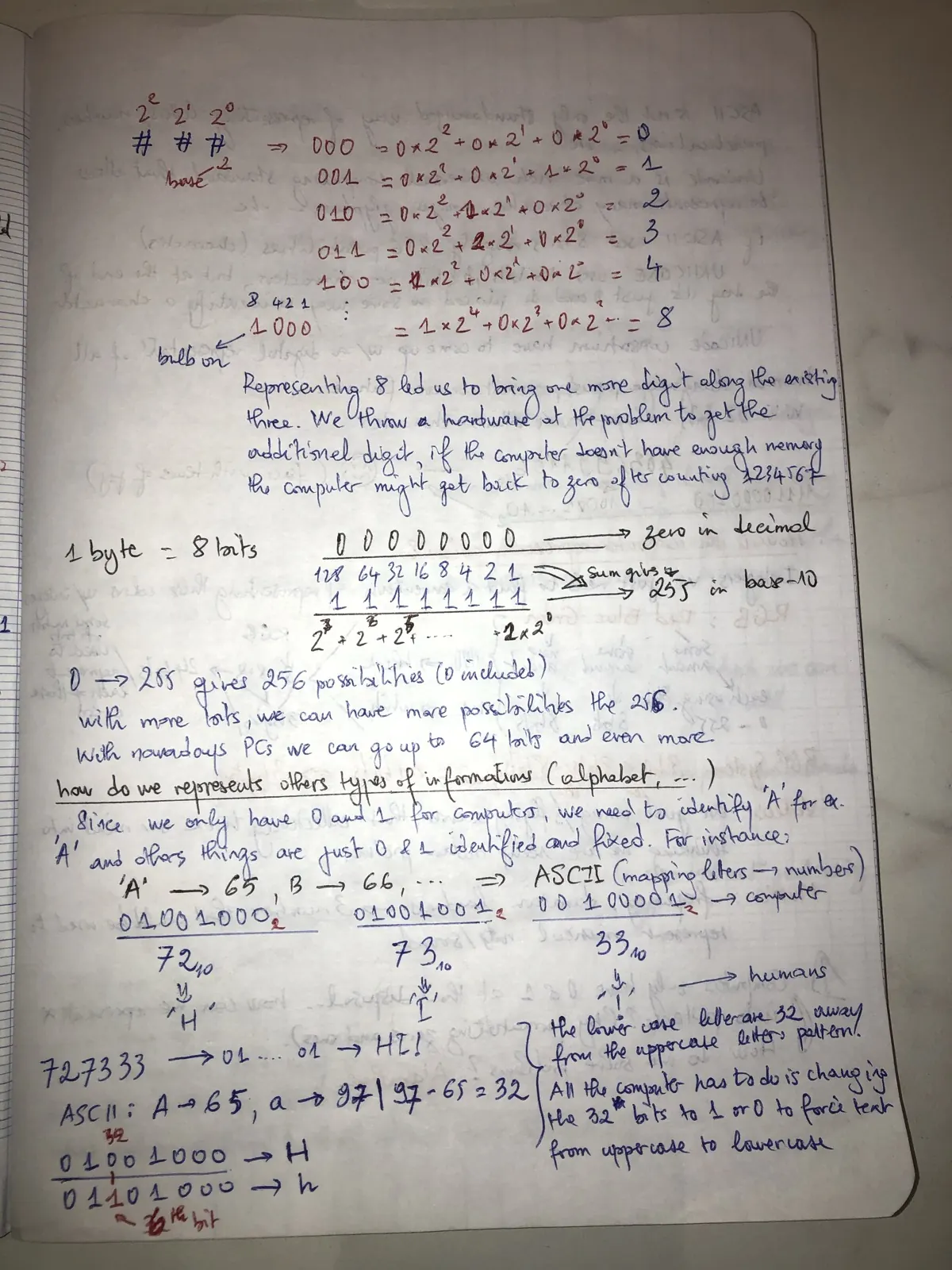 Notes page 3: Counting in binary, bytes and ASCII